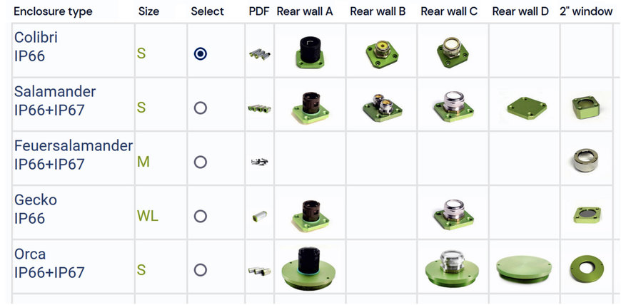 Camera enclosure configurator now with quote on demand